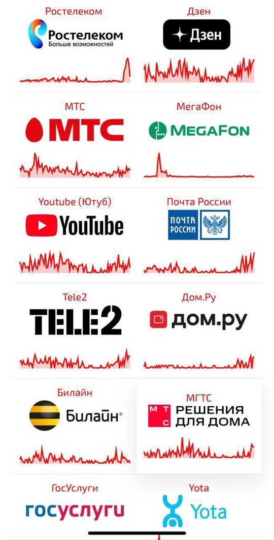 ❗У российских операторов наблюдается масштабный сбой. в Волжском, 31.01.2025 в 17:45